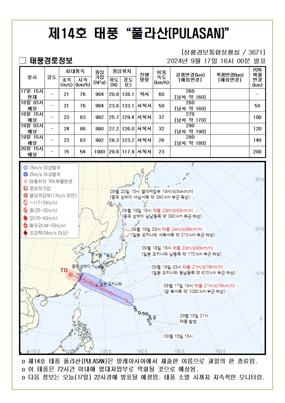 제14호 태풍 풀라산 예상진로도 2024. 09. 17. 16시00분 발표