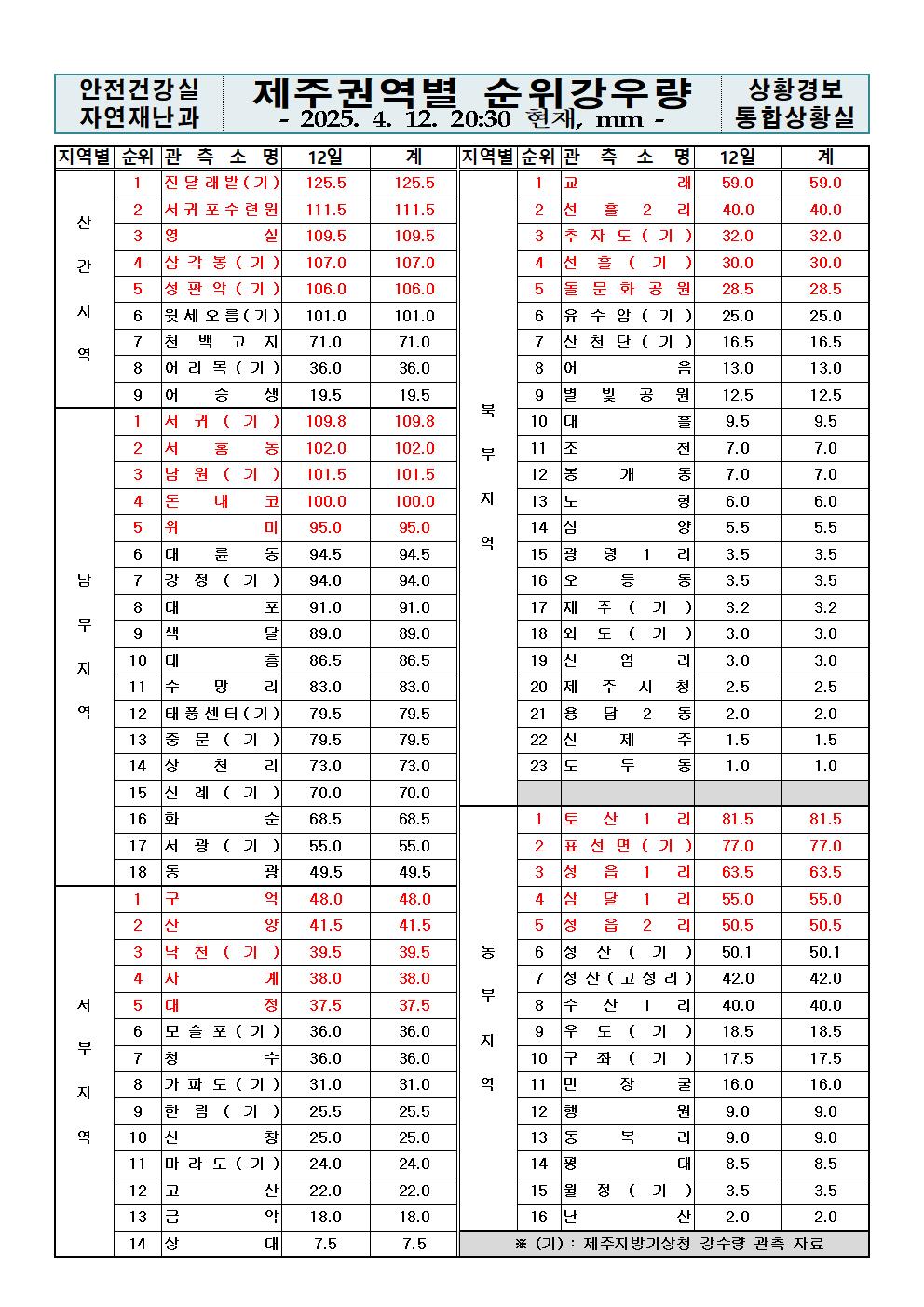제주지역 누적강우량 2025. 04. 12.(토) 20:30 현재