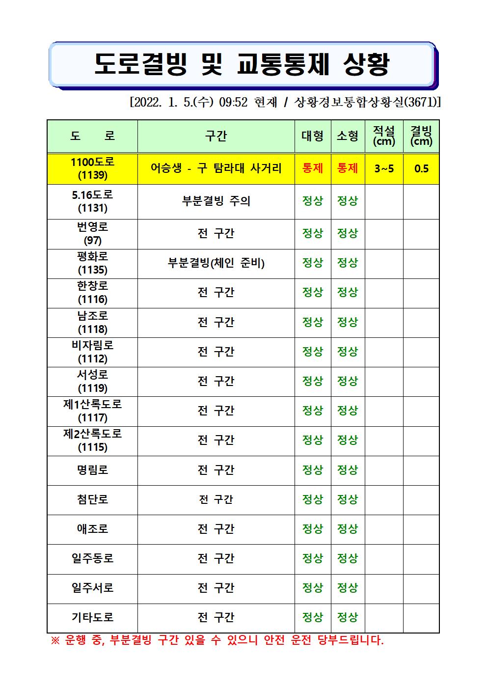 도로결빙 및 통제상황 2022.1.5.(수) 09시52분 현재 