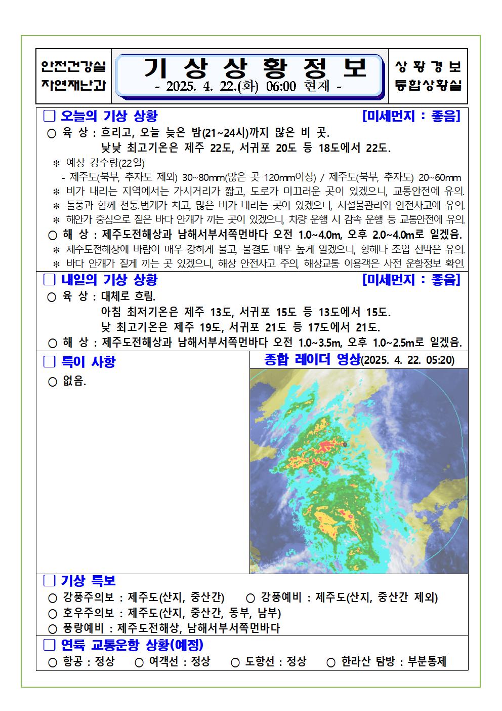 기상상황 2025. 4. 22. 화요일