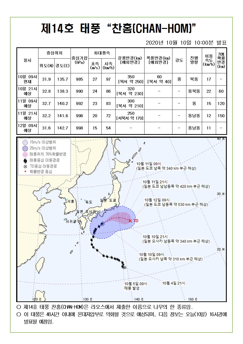 제14호 태풍 찬홈 예상진로도 2020. 10. 10.(토) 10시00분 발표