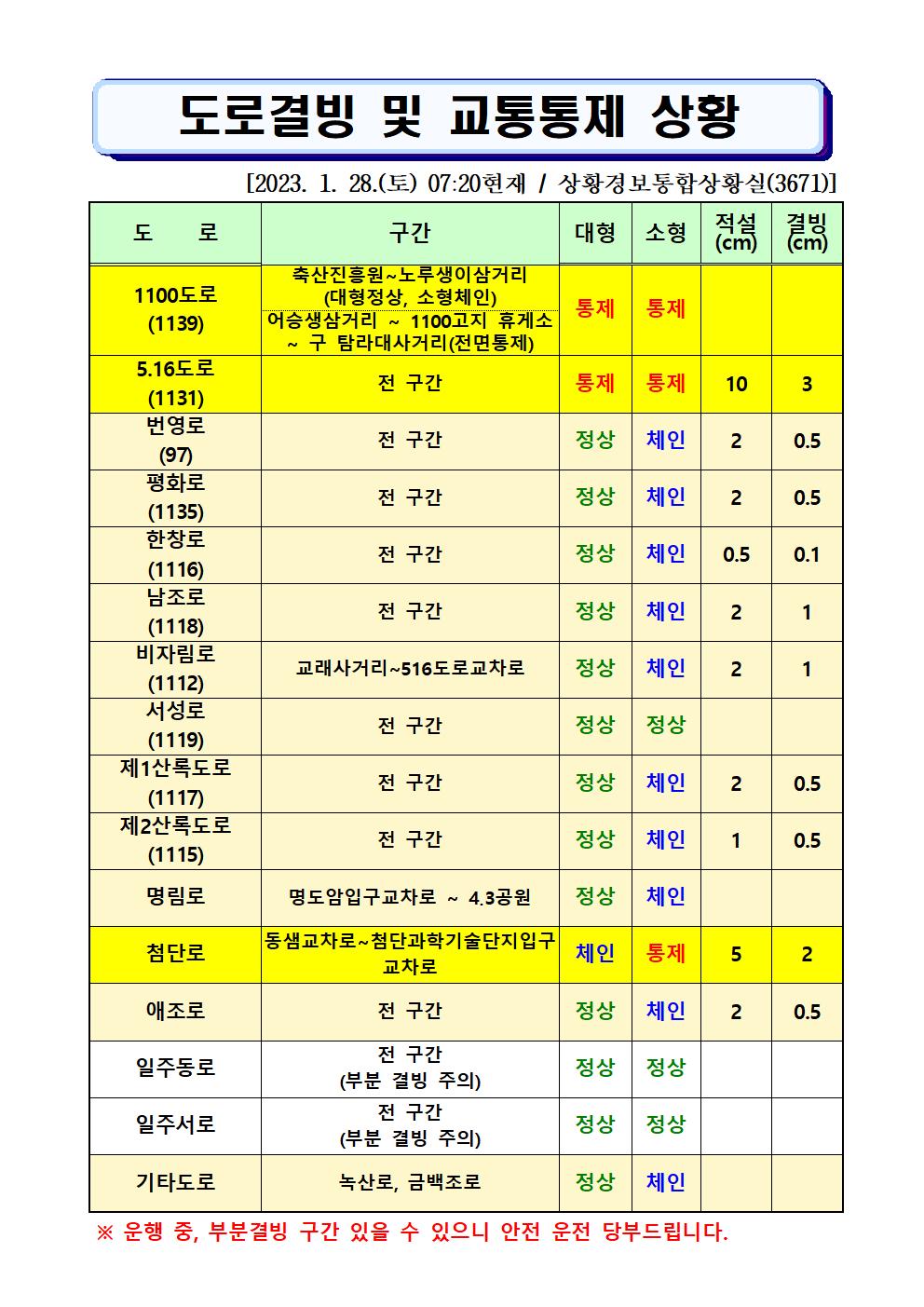 도로결빙 및 통제상황 2023.1.28.(토) 07시20분 현재 