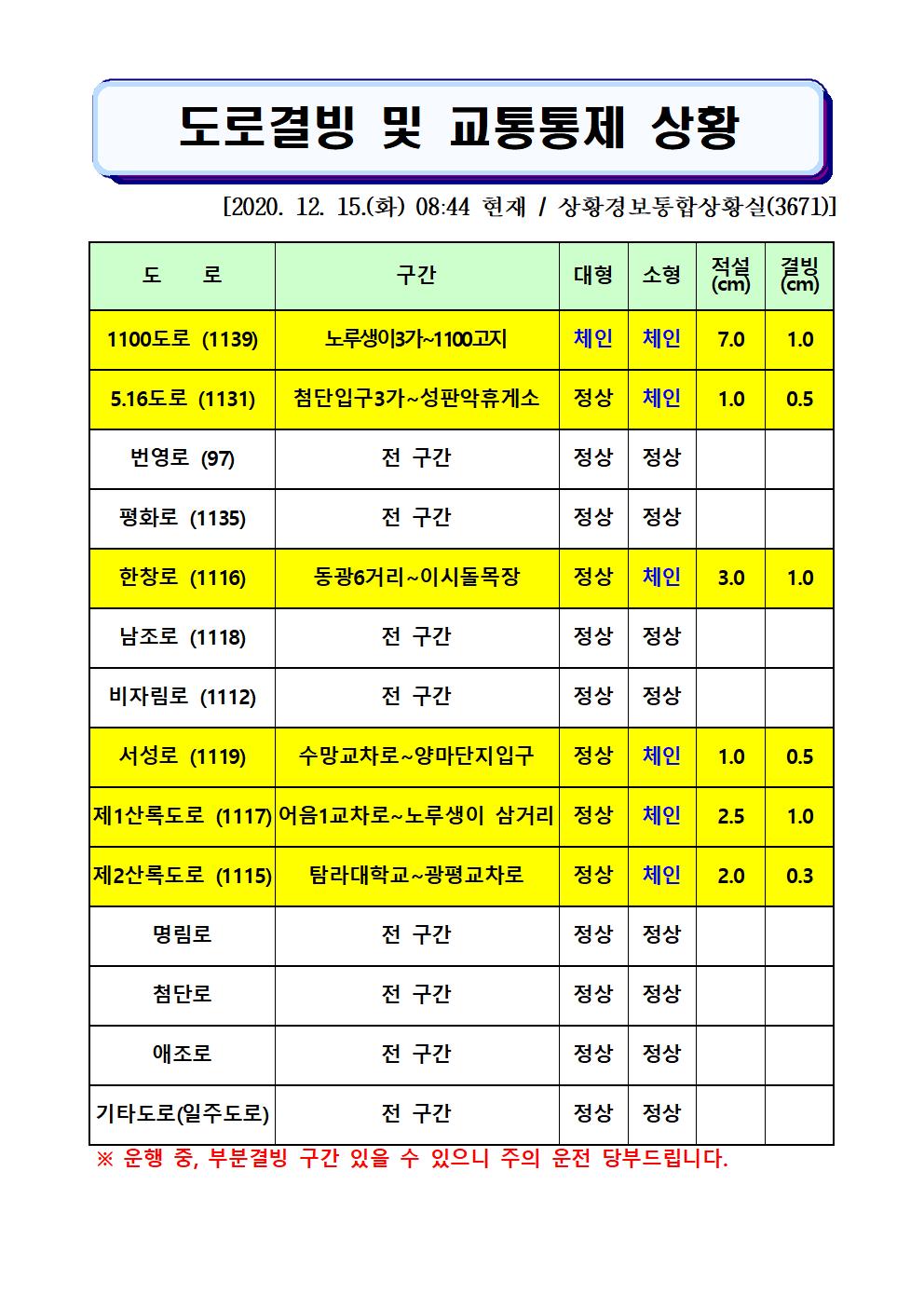 도로결빙 및 교통통제 상황(2020. 12. 15. 화요일 08시 44분 현재) 