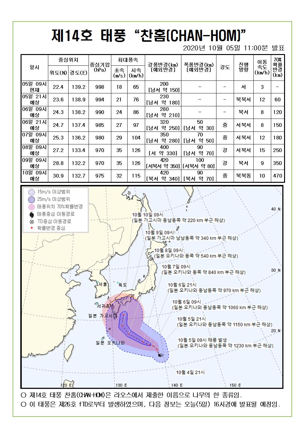 제14호 태풍 찬홈 예상진로도 2020. 10. 5.(월) 11시00분 발표 
