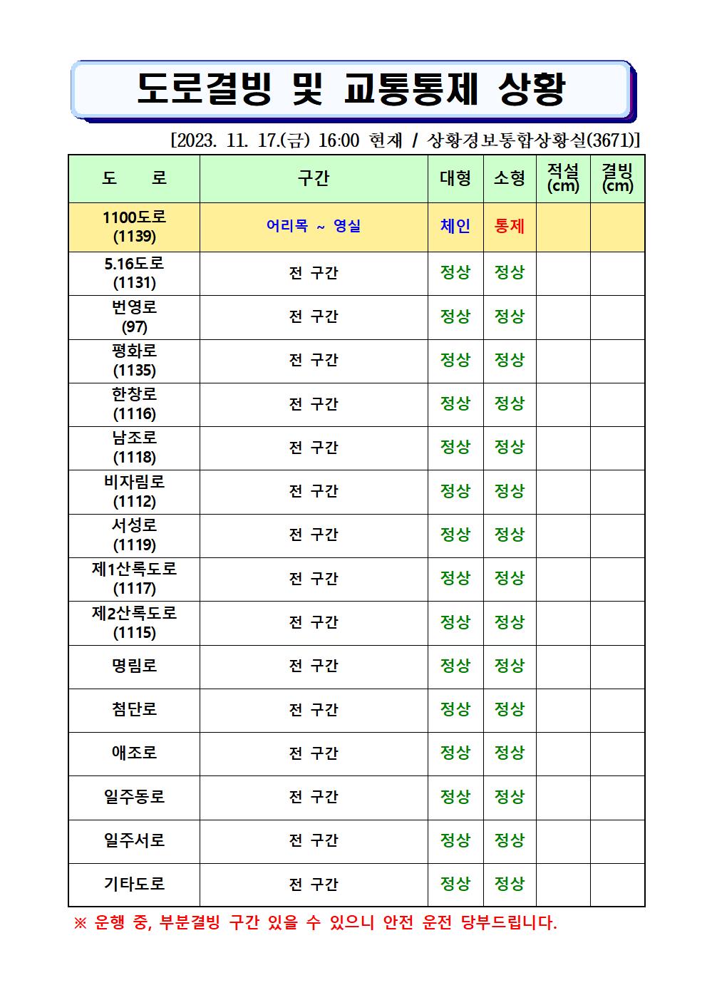 도로결빙 및 통제상황 2023.11.17.(금) 16시00분 현재 