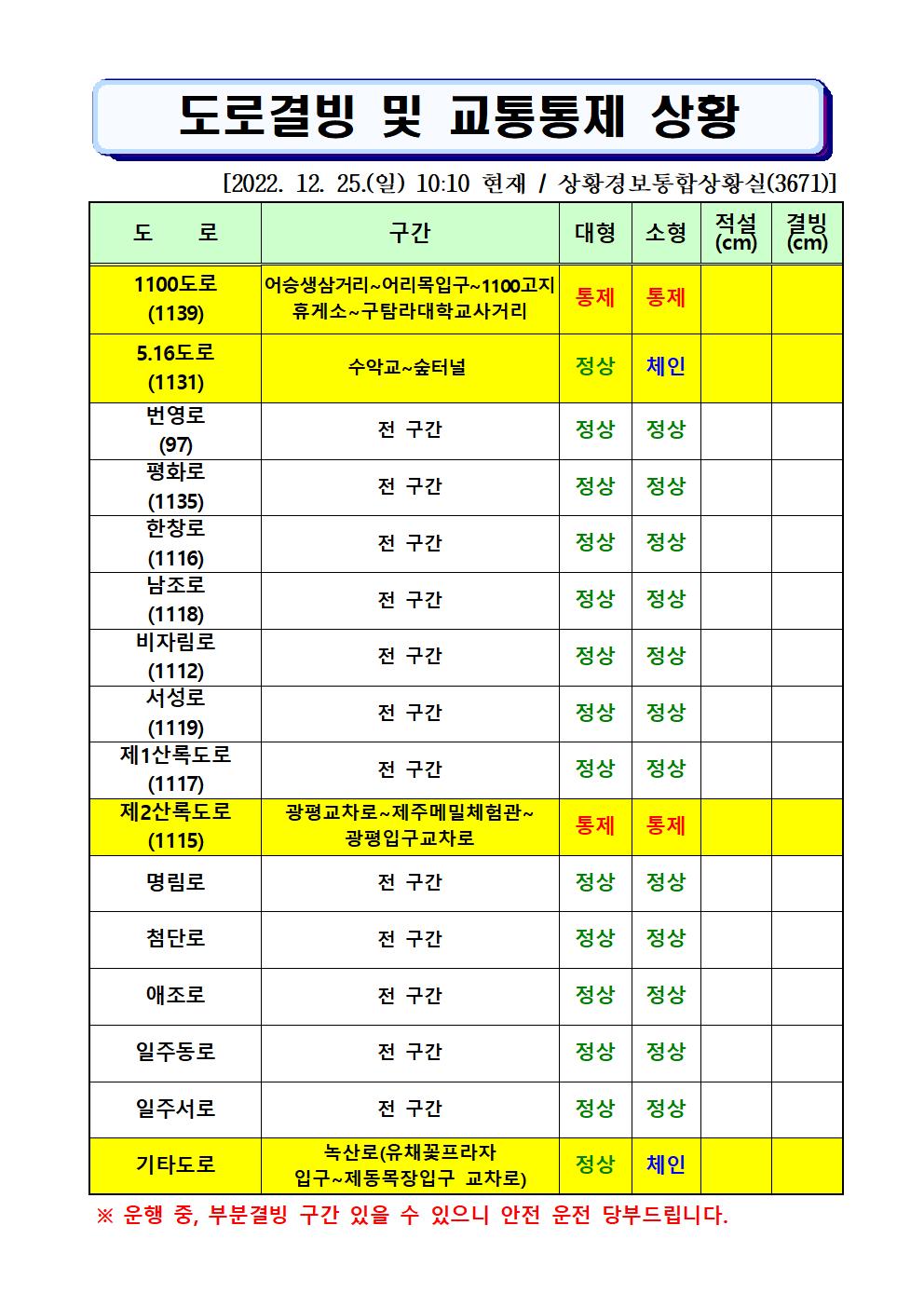 도로결빙 및 통제상황 2022.12.25.(일) 10시10분 현재