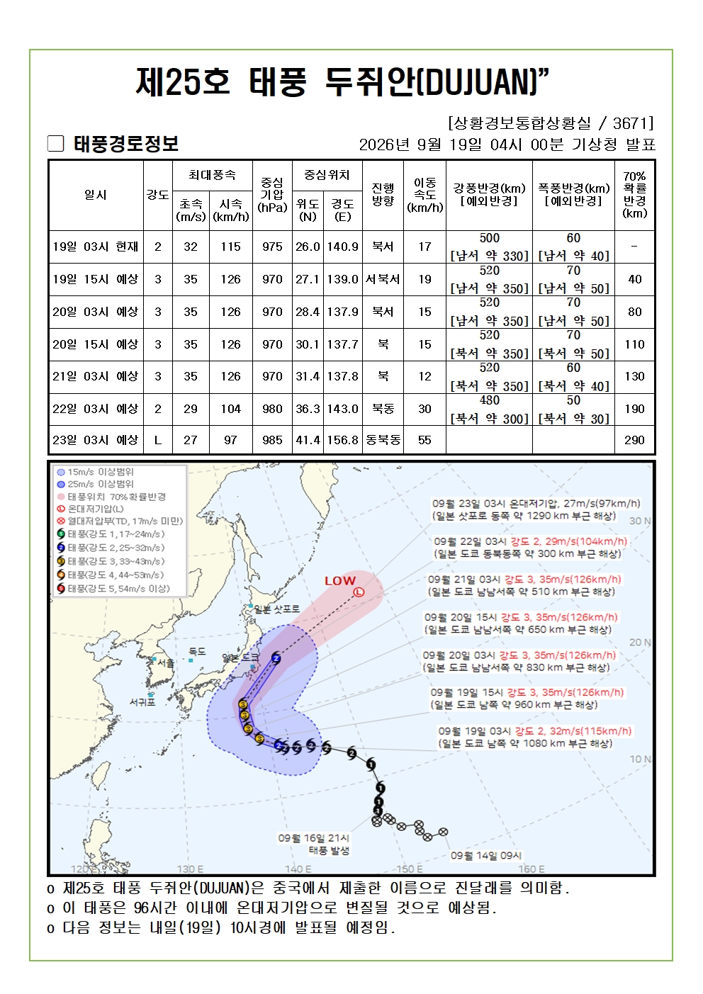 제25호 태풍 두쥐안 예상진로도 2026. 9. 19. 04시00분