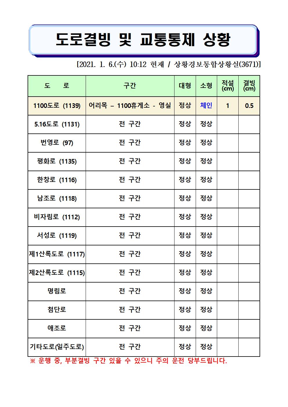 도로결빙 및 교통통제 상황(2021. 1. 6. 수요일 10시12분 현재)