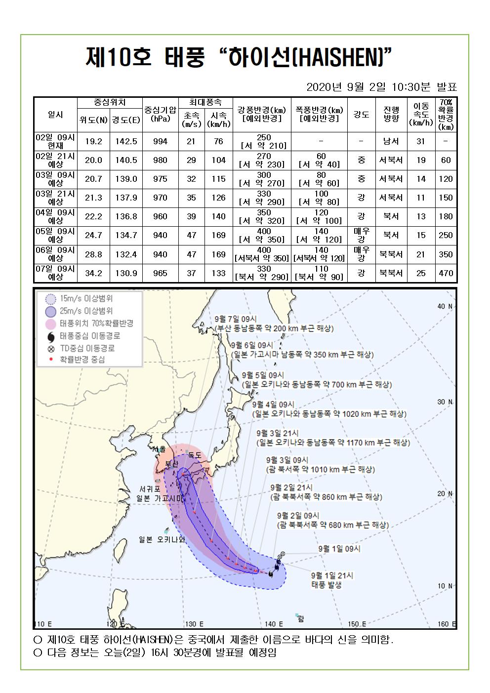 제10호 태풍 하이선 예상진로도 2020. 9. 2.(수) 10시30분 발표