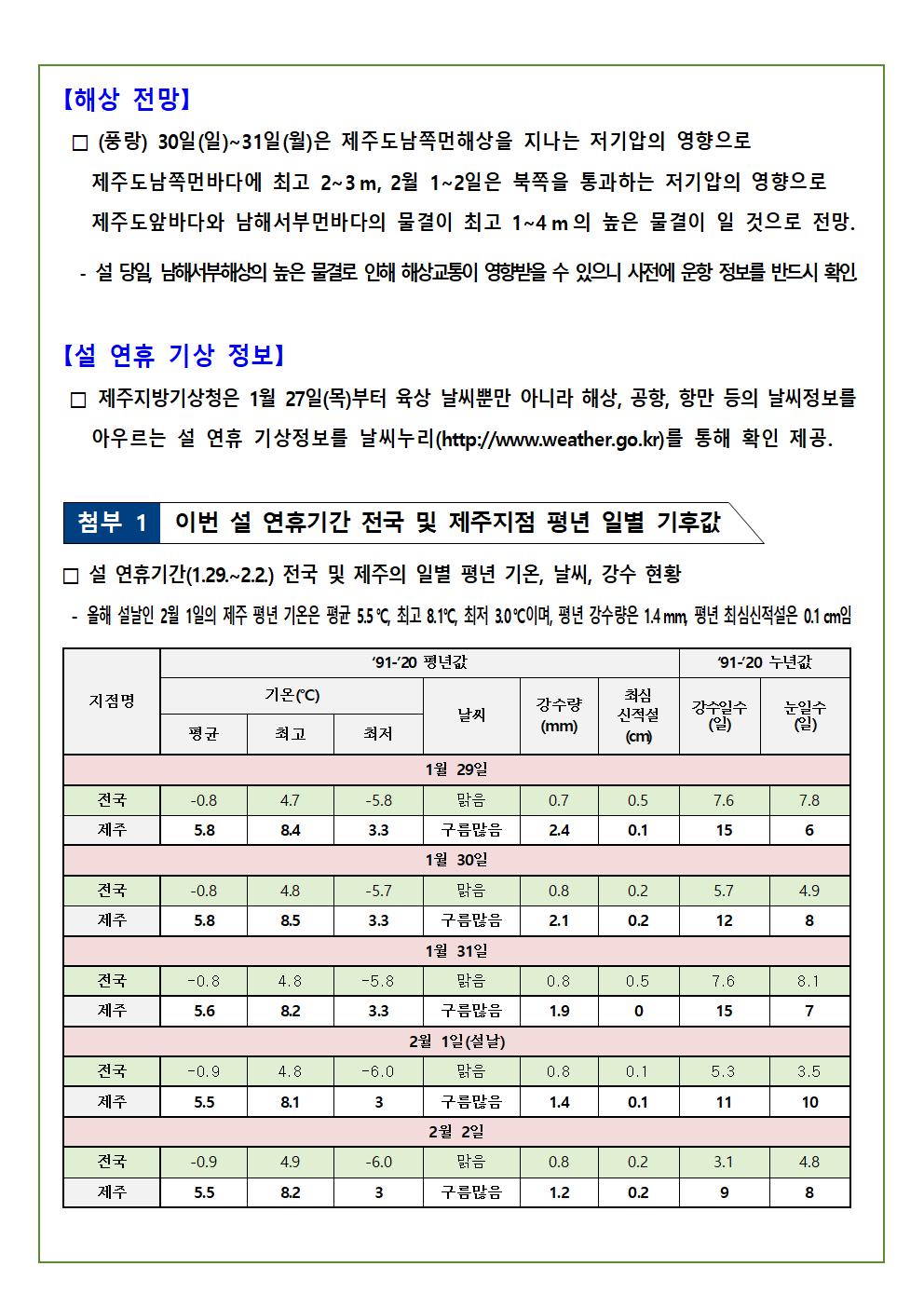 설 연휴(1.29.∼2.2.) 기상전망-1