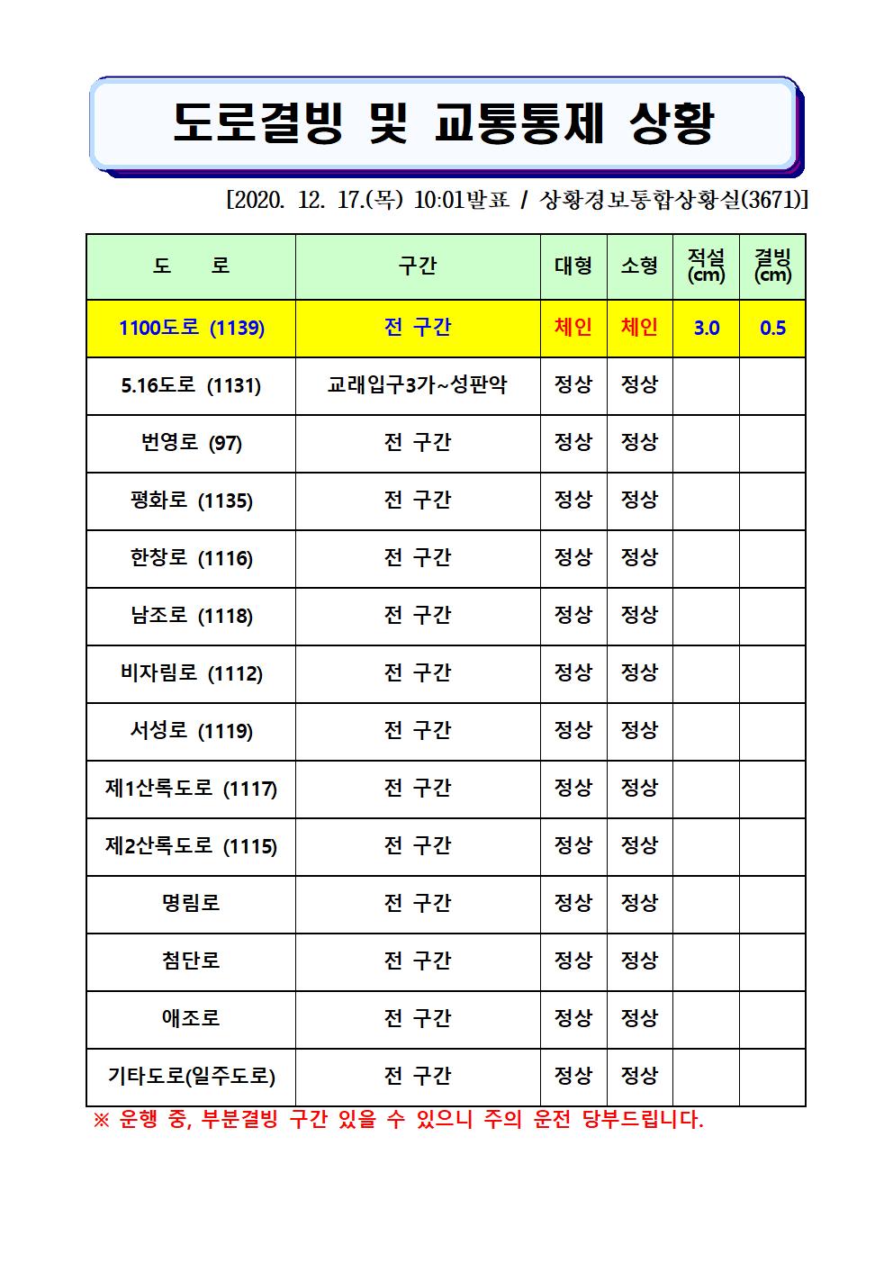 도로결빙 및 교통통제 상황(2020. 12. 17. 목요일 10시 01분 현재) 
