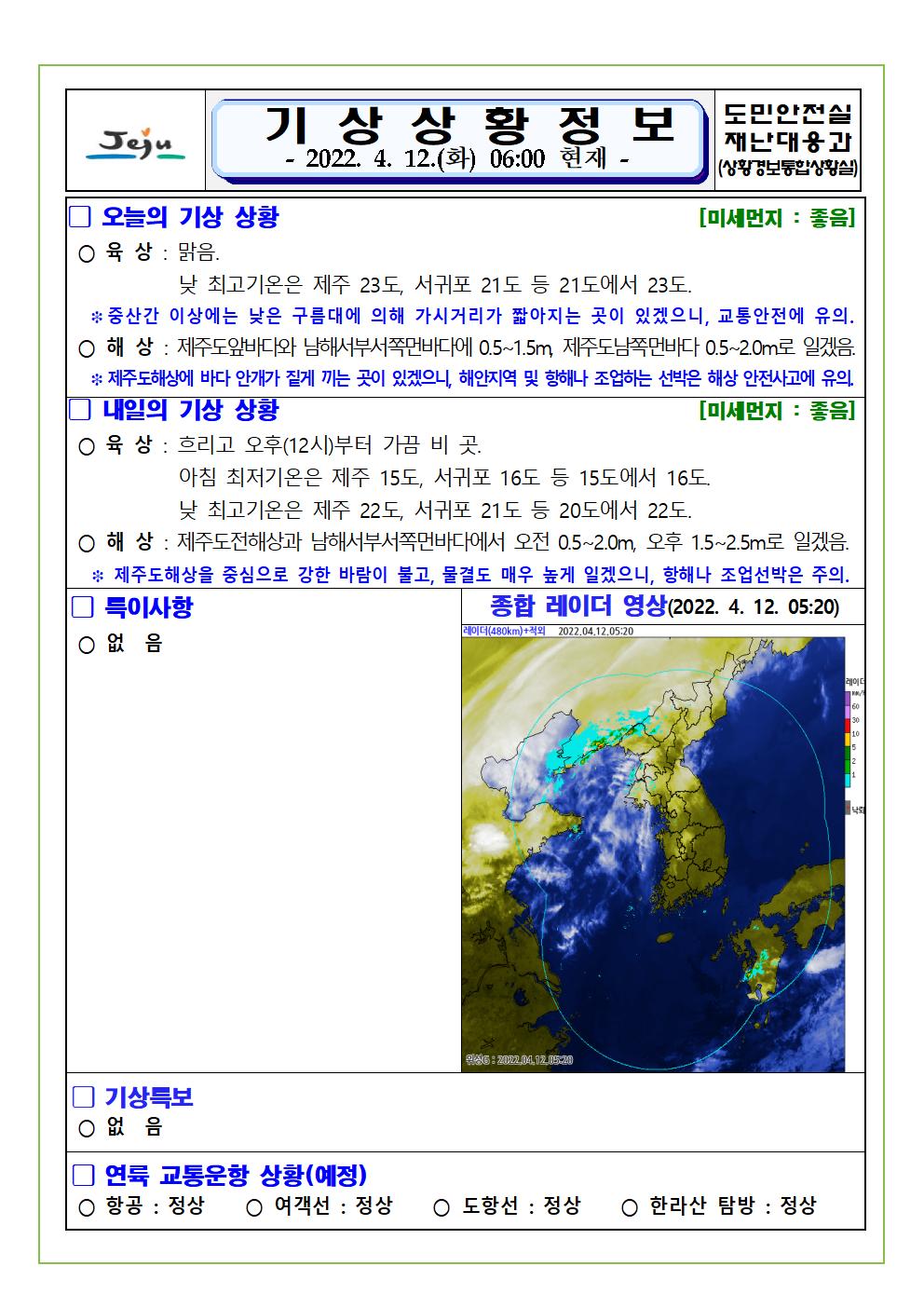 기상상황 2022.04.12. 화요일