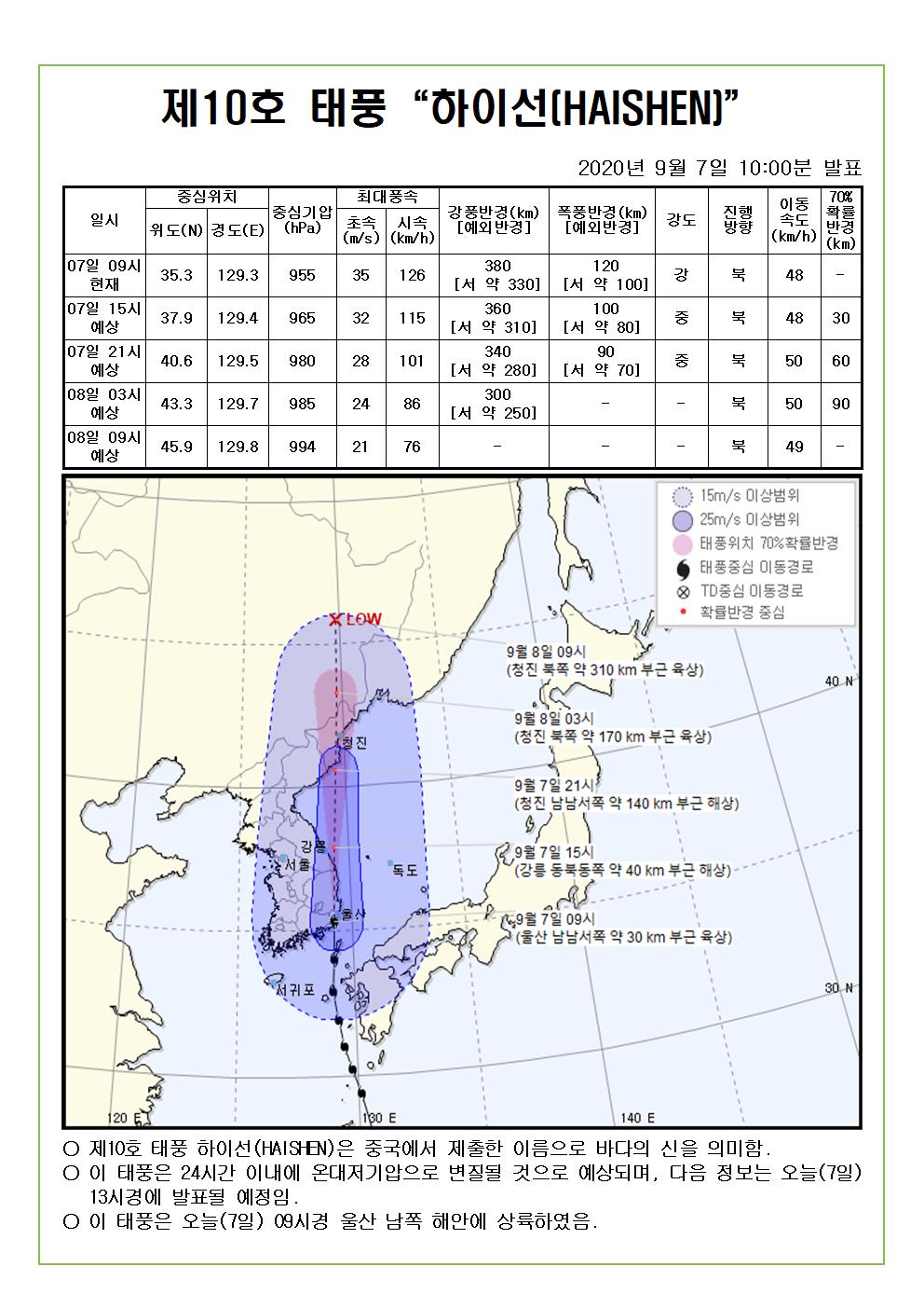 제10호 태풍 하이선 예상진로도 2020. 9. 7.(월) 10시00분 발표 