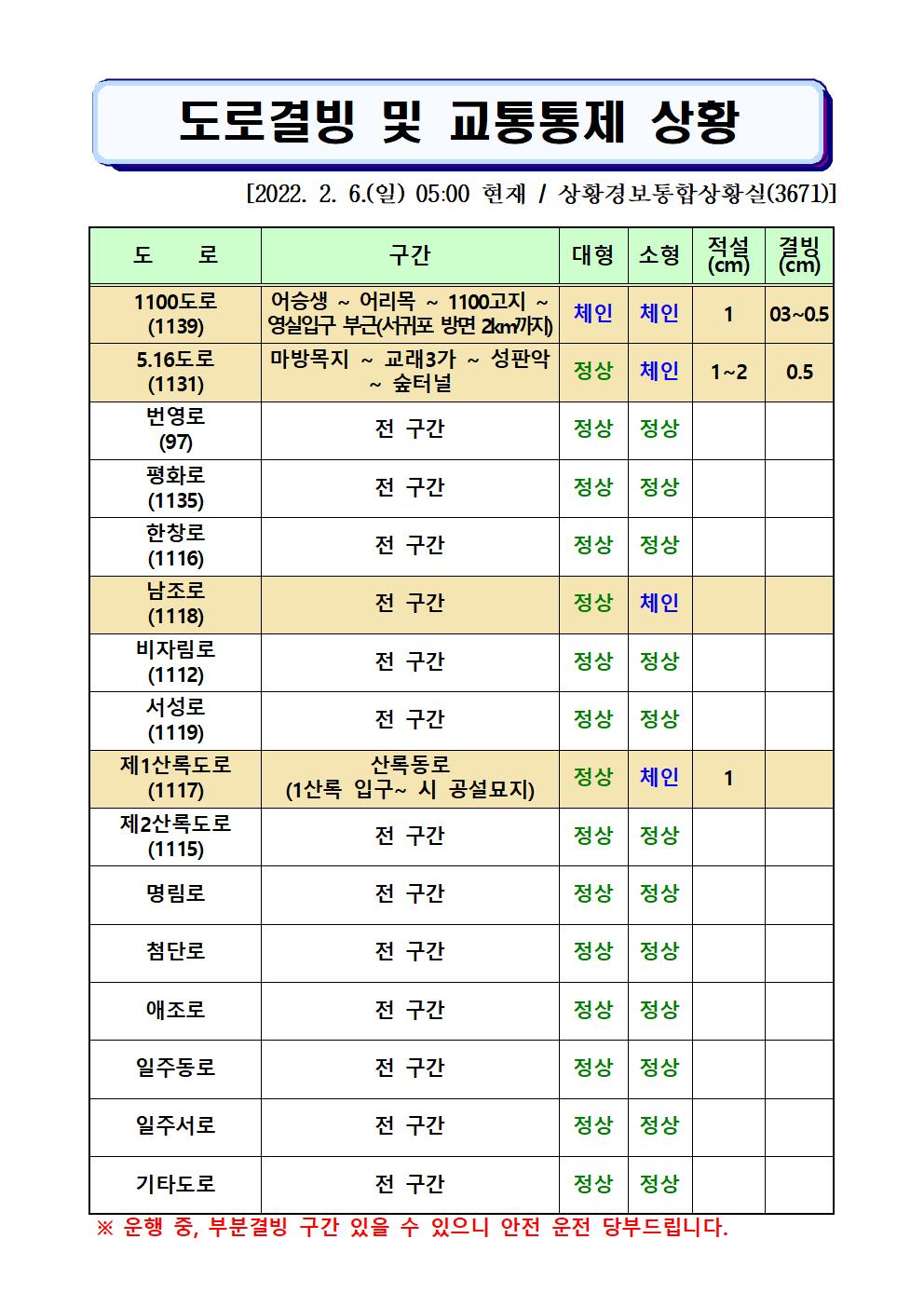 도로결빙 및 통제상황 2022.2.6.(일) 05시00분 현재