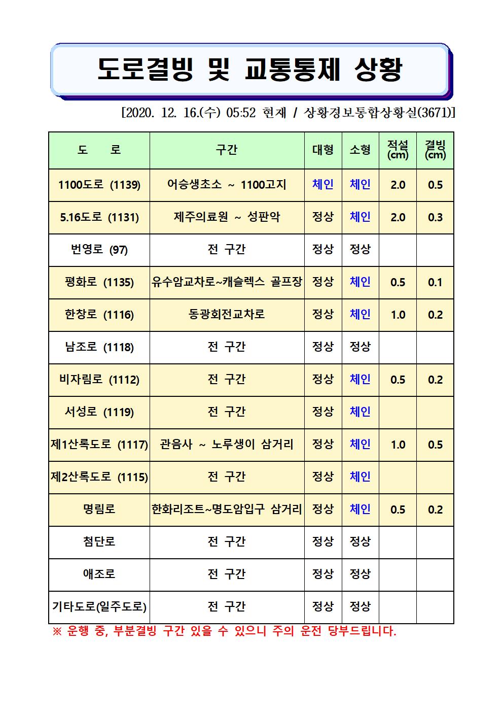 도로결빙 및 교통통제 상황(2020. 12. 16. 수요일 05시 52분 현재)