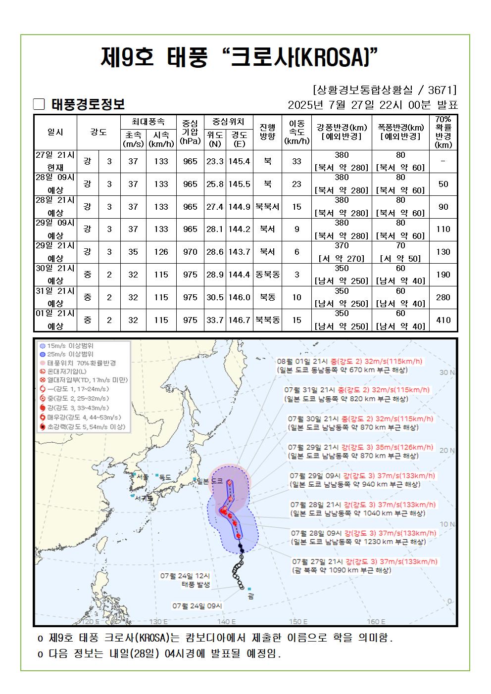 제9호 태풍 크로사 예상진로도 2025. 07. 27. 22시00분 발표