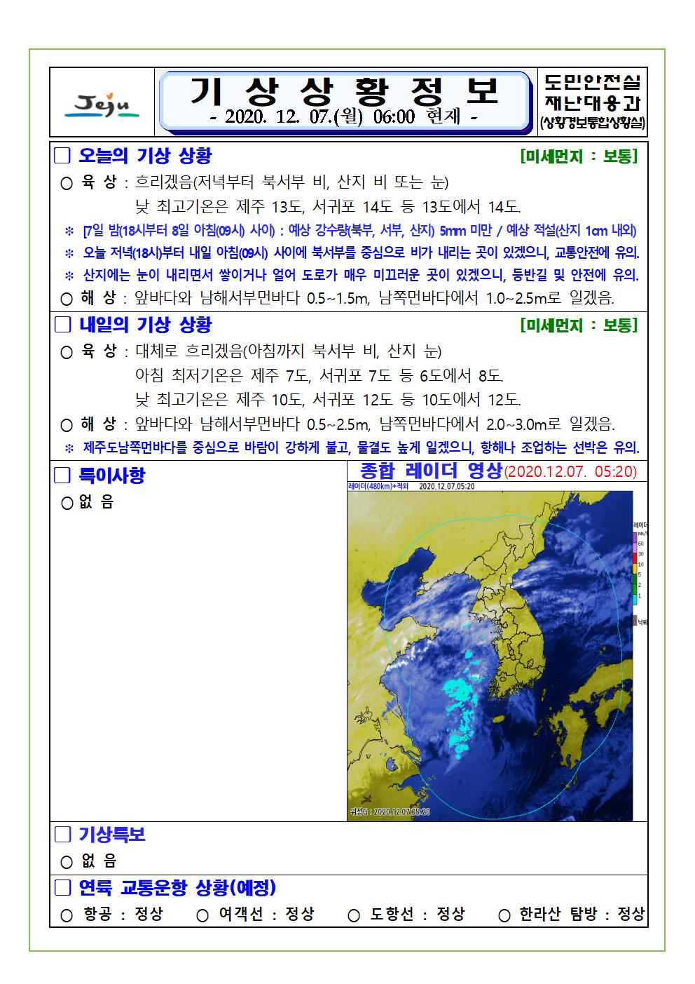 기상상황 2020. 12. 7. 월요일 