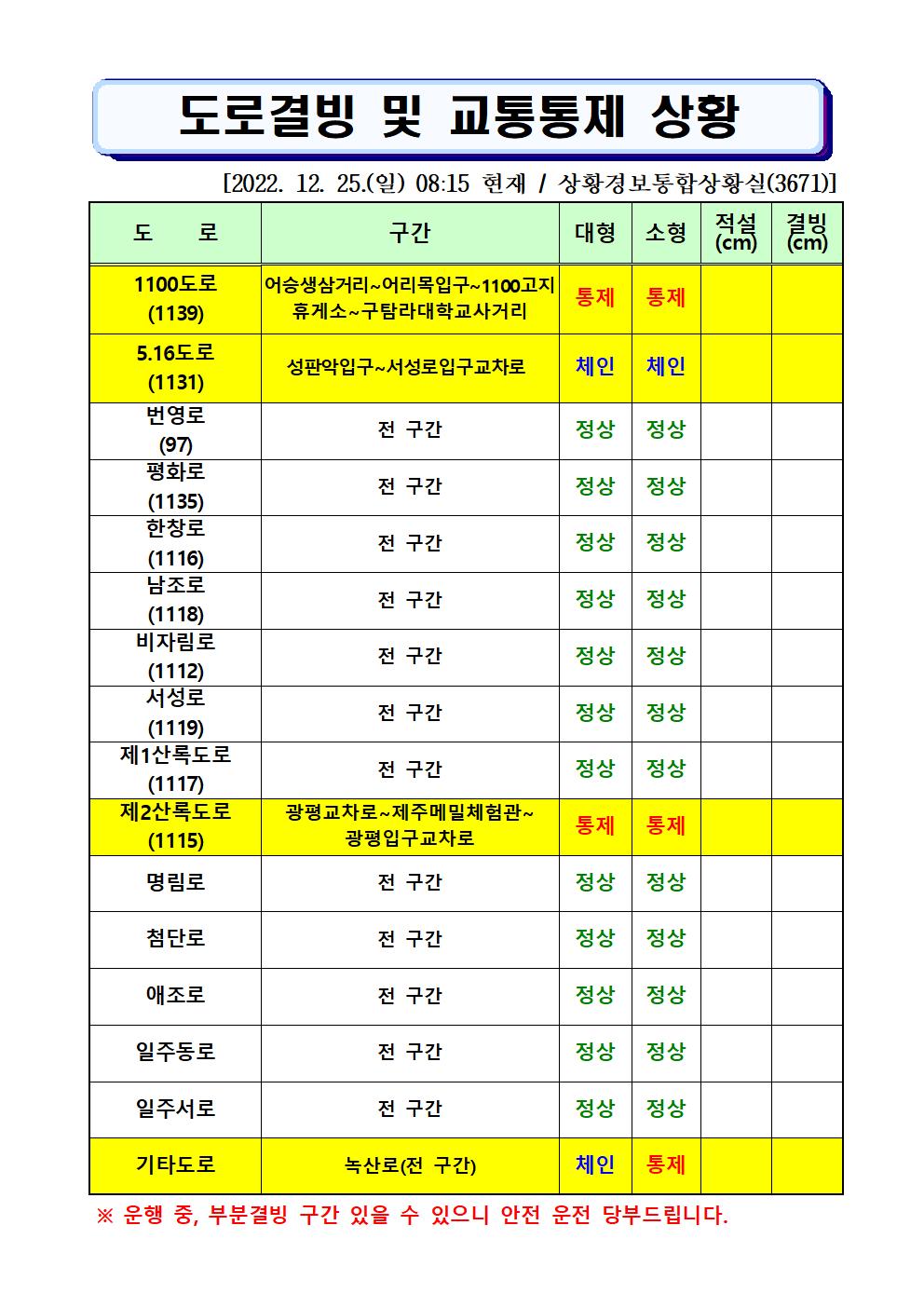 도로결빙 및 통제상황 2022.12.25.(일) 08시15분 현재 