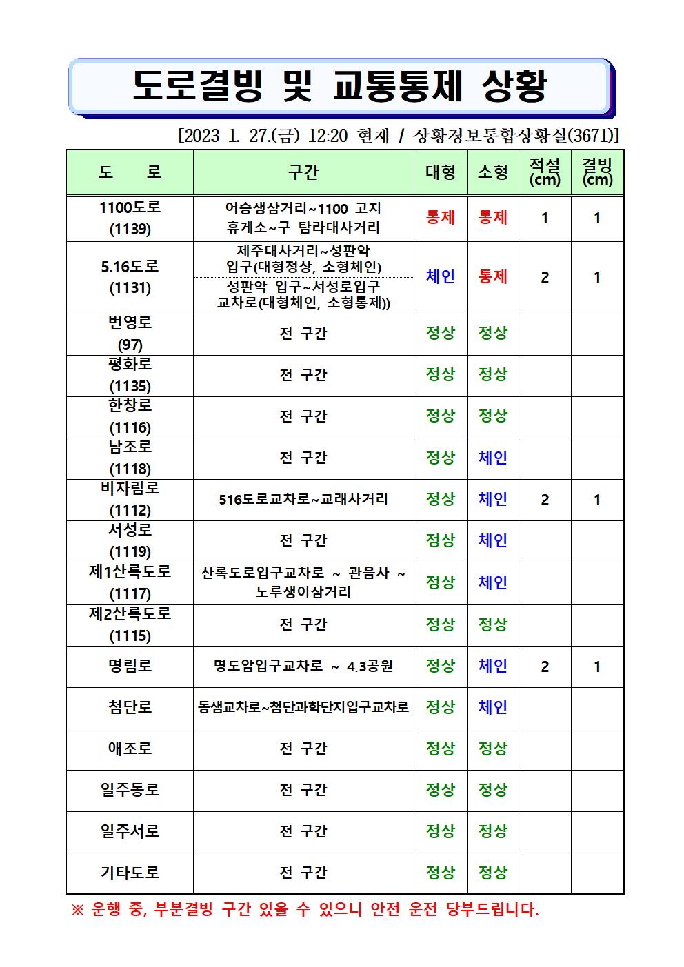 도로결빙 및 통제상황 2023.1.27.(금) 12시 20분 현재 