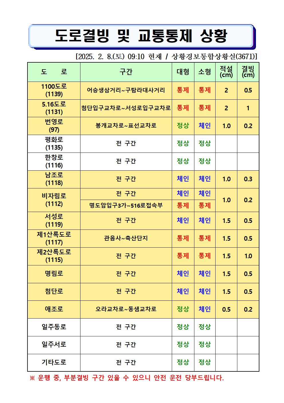 도로결빙 및 통제상황 2025.02.08.(토) 09시10분 현재