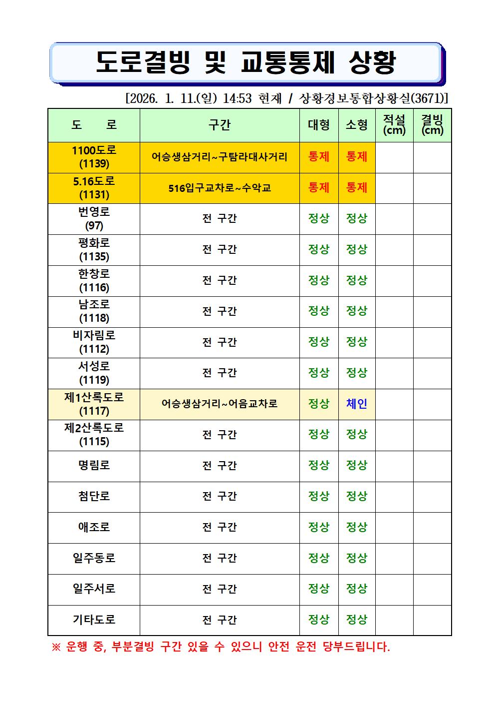 도로결빙 및 통제상황 2026.1.11.(일) 14시 53분 현재