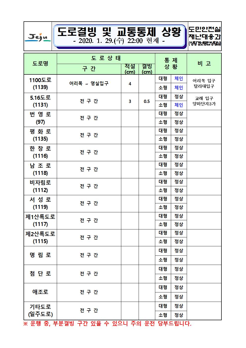 도로결빙 및 교통통제 상황(2020. 1. 29. 수요일 22시 00분 현재) 