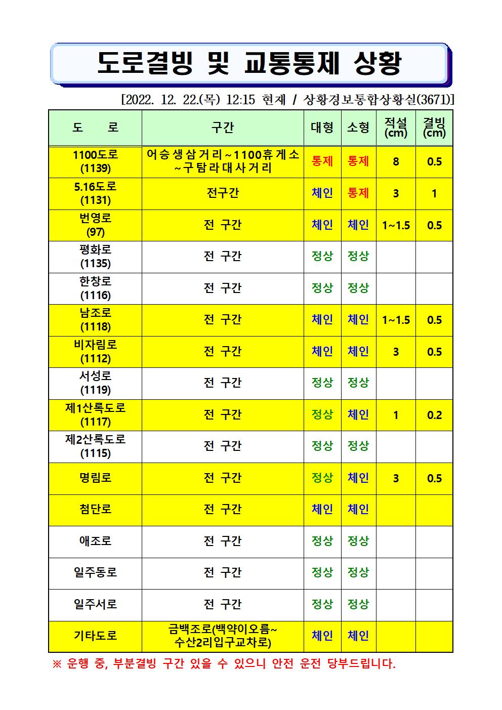 도로결빙 및 통제상황 2022.12.22.(목) 12시15분 현재 