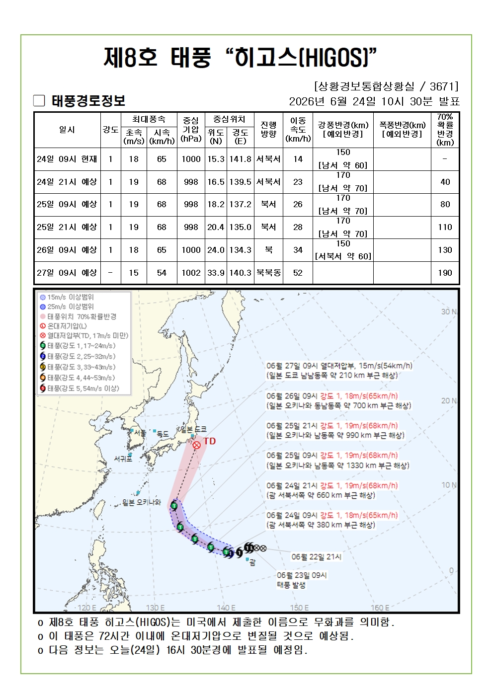 제8호 태풍 히고스 예상진로도 2026. 06. 24. 10시30분 