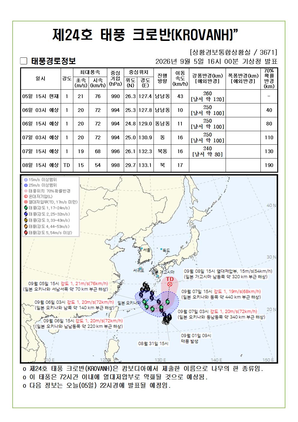 제24호 태풍 크로반 예상진로도 2026. 09. 05. 16시00분