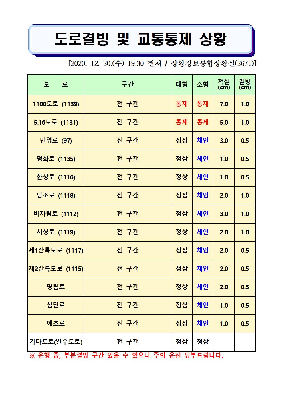 도로결빙 및 교통통제 상황(2020. 12. 30. 수요일 19시 30분 현재) 
