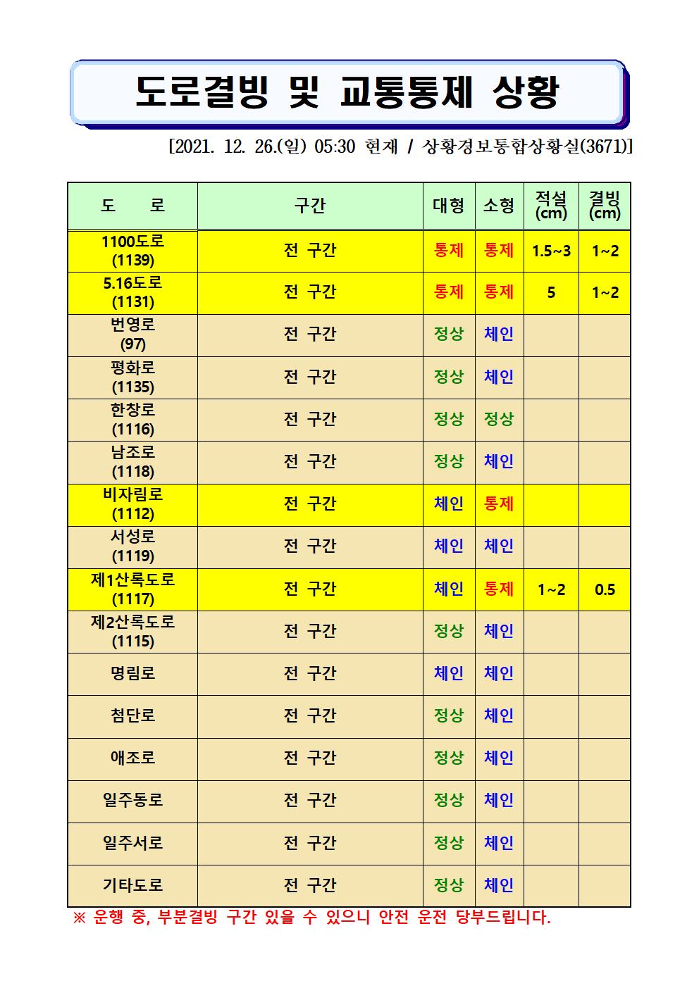 도로결빙 및 교통통제 상황(2021. 12. 26. 일요일 05시30분 현재) 