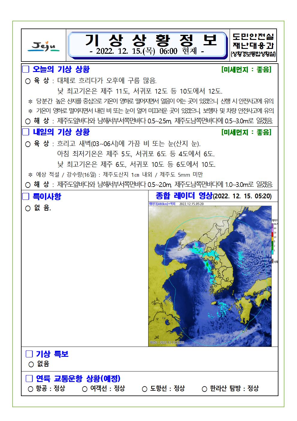 기상상황 2022.12.15. 목요일