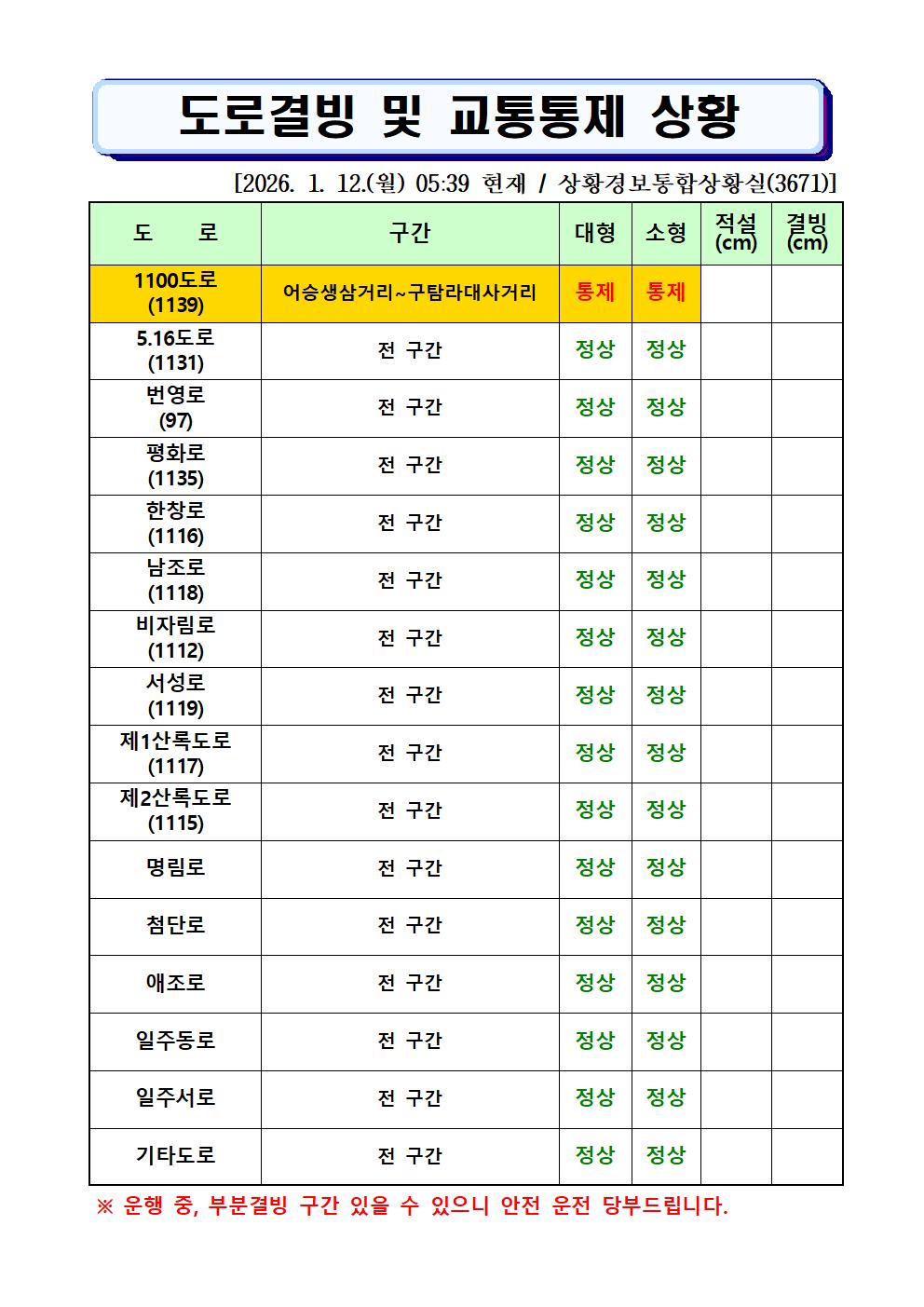 도로결빙 및 통제상황 2026.1.12.(월) 05시 39분 현재