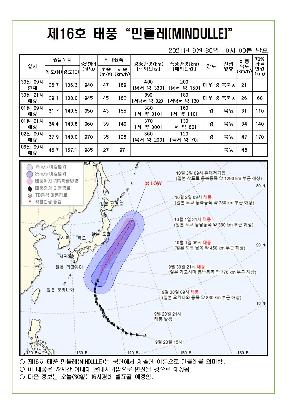 제16호 태풍 민들레 예상진로도 9월 30일(목) 10시00분 발표 