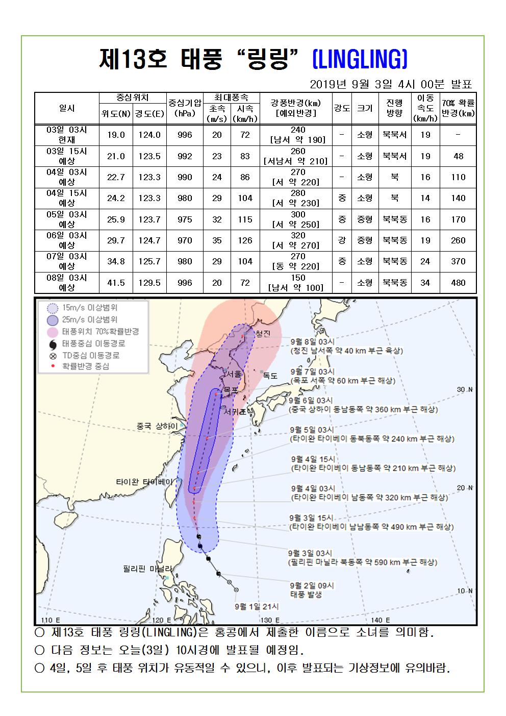 제13호 태풍 링링 예상진로도 2019. 9. 3.(화) 4시 00분 발표