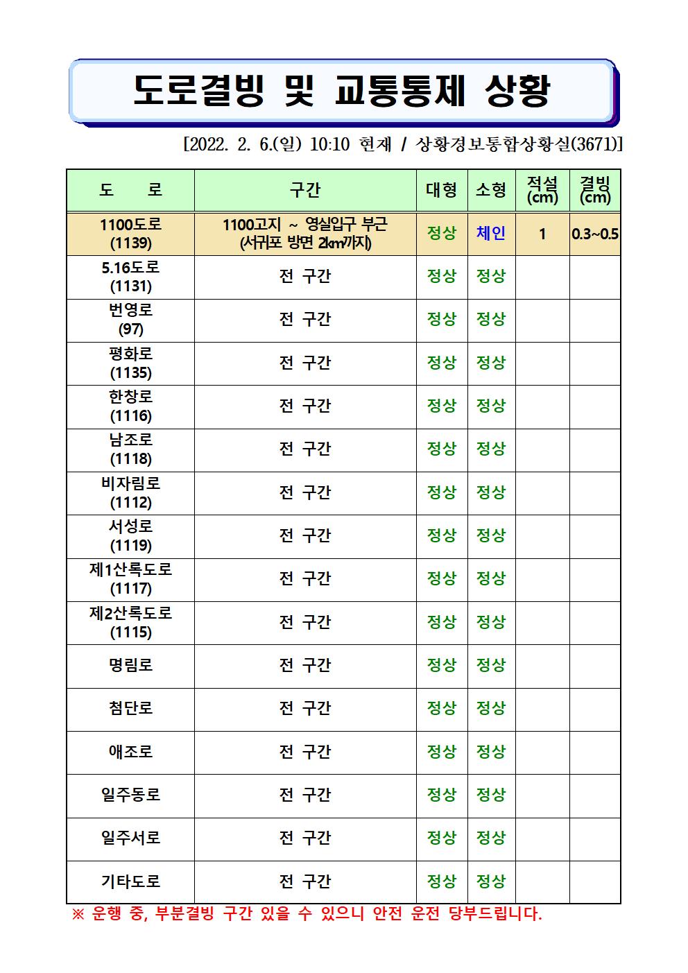 도로결빙 및 통제상황 2022.2.6.(일) 10시10분 현재