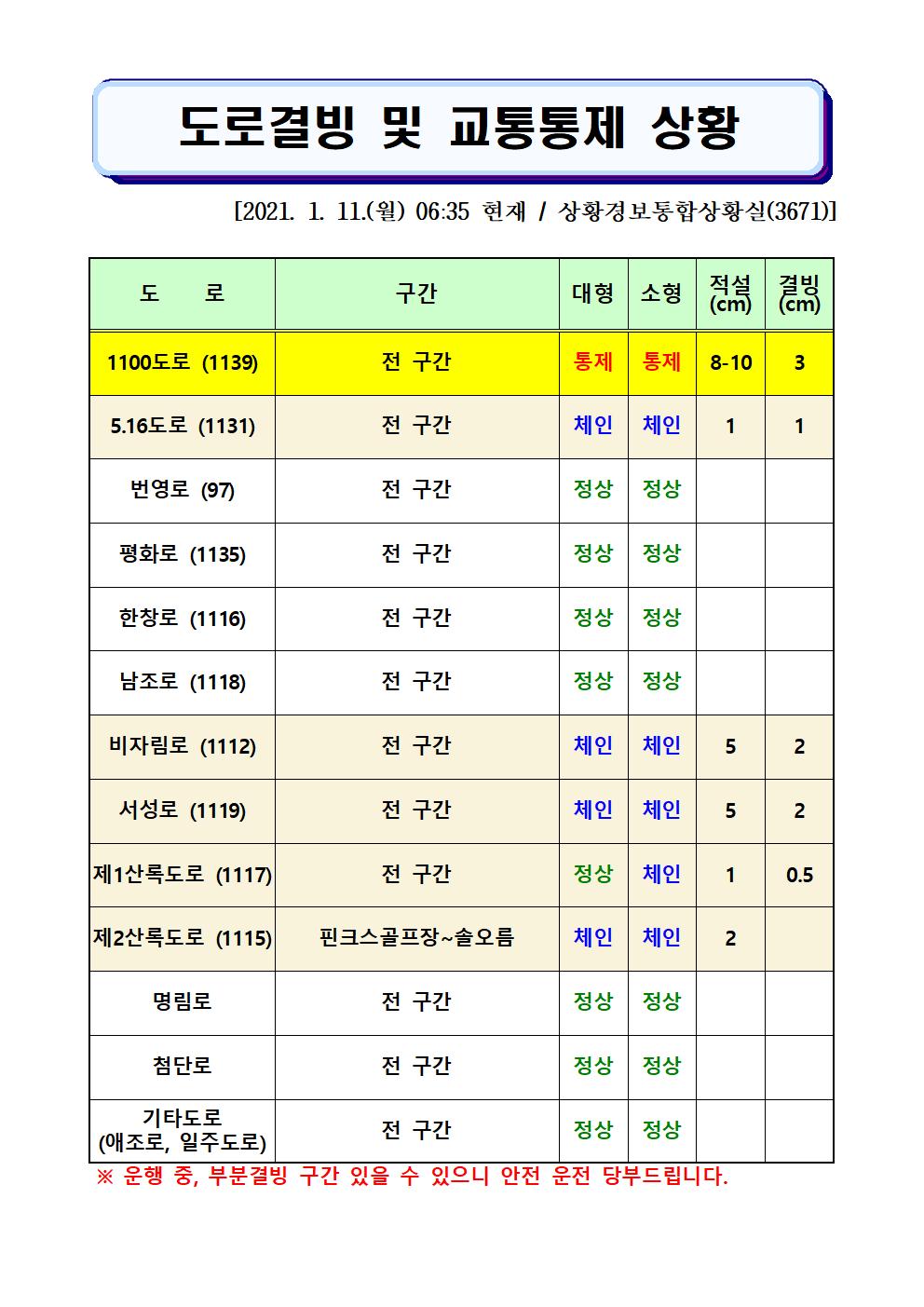 도로결빙 및 교통통제 상황(2021. 1. 11. 월요일 06시35분 현재) 