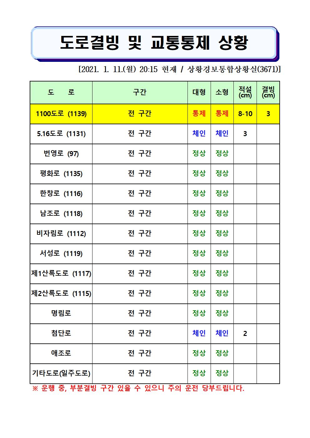 도로결빙 및 교통통제 상황(2021. 1. 11. 월요일 20시15분 현재) 