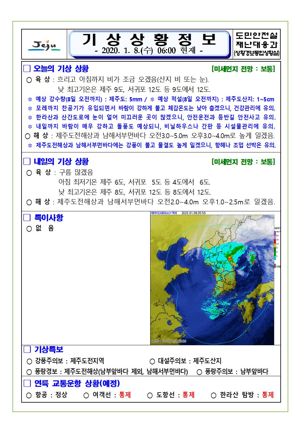 기상상황 2020.1.8. 수요일