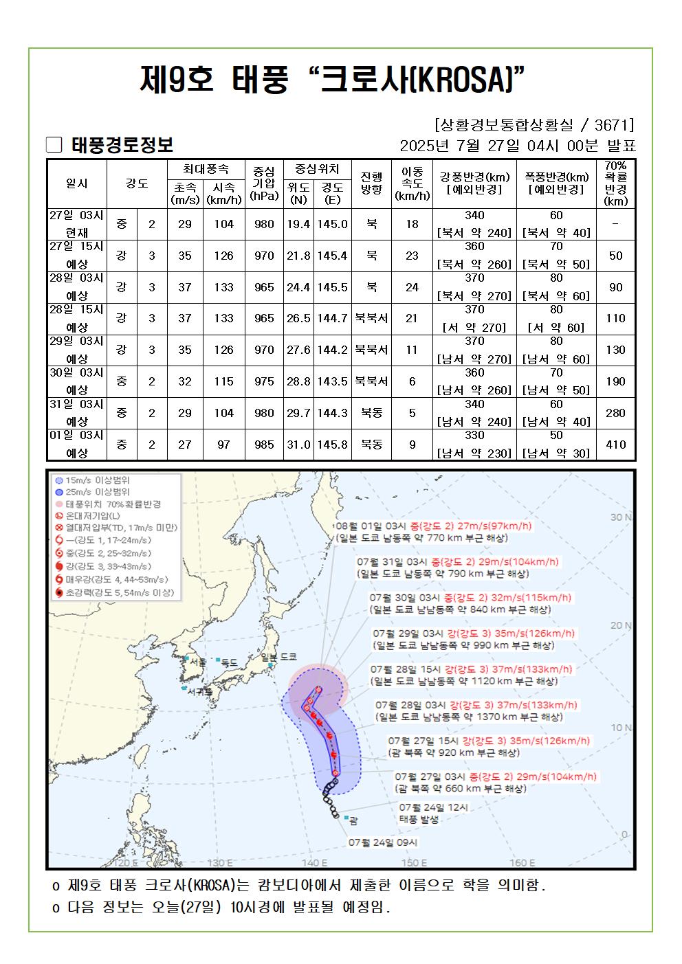제9호 태풍 크로사 예상진로도 2025. 07. 27. 04시00분 발표