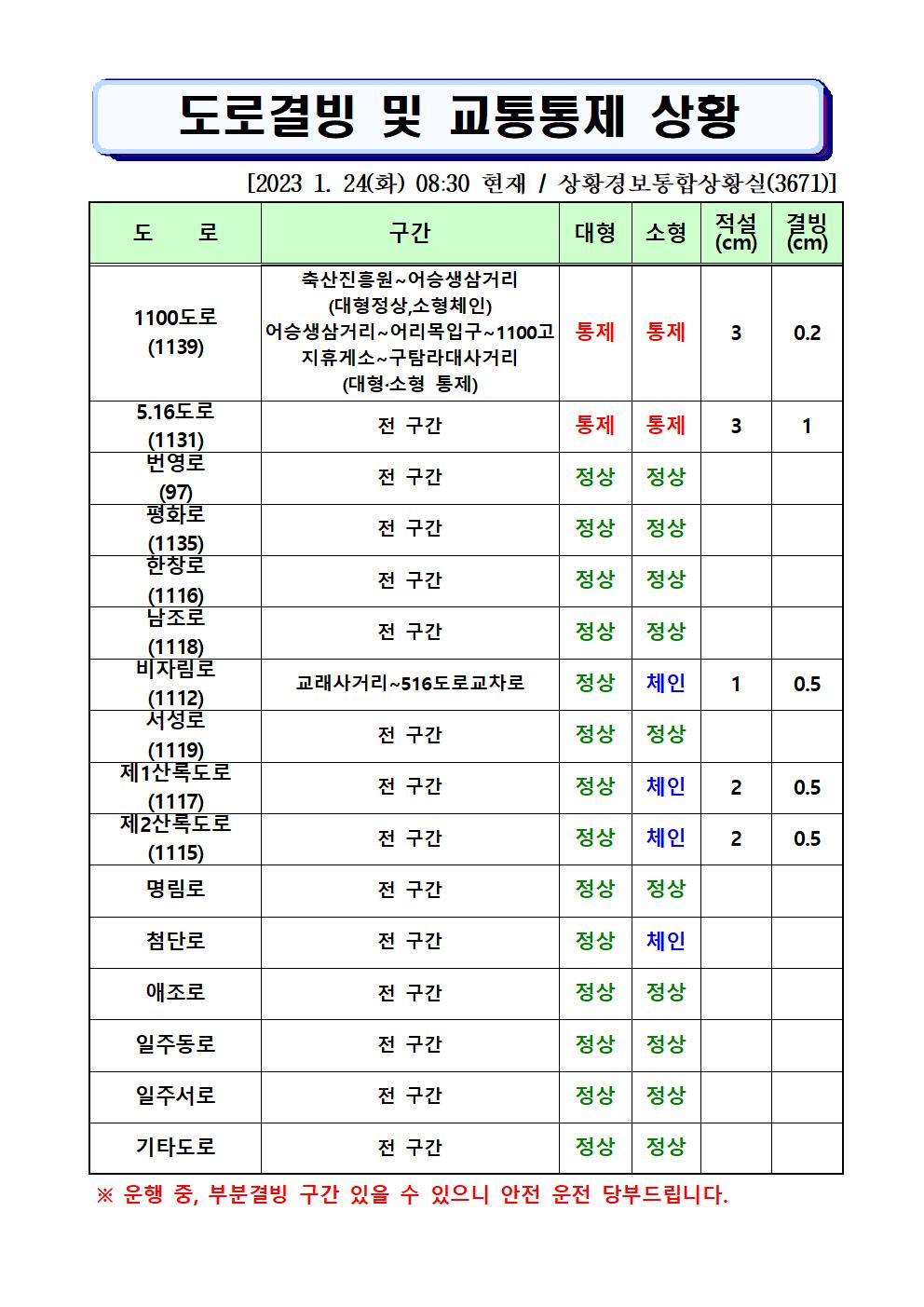 도로결빙 및 통제상황 2023.1.24.(화) 08시30분 현재 