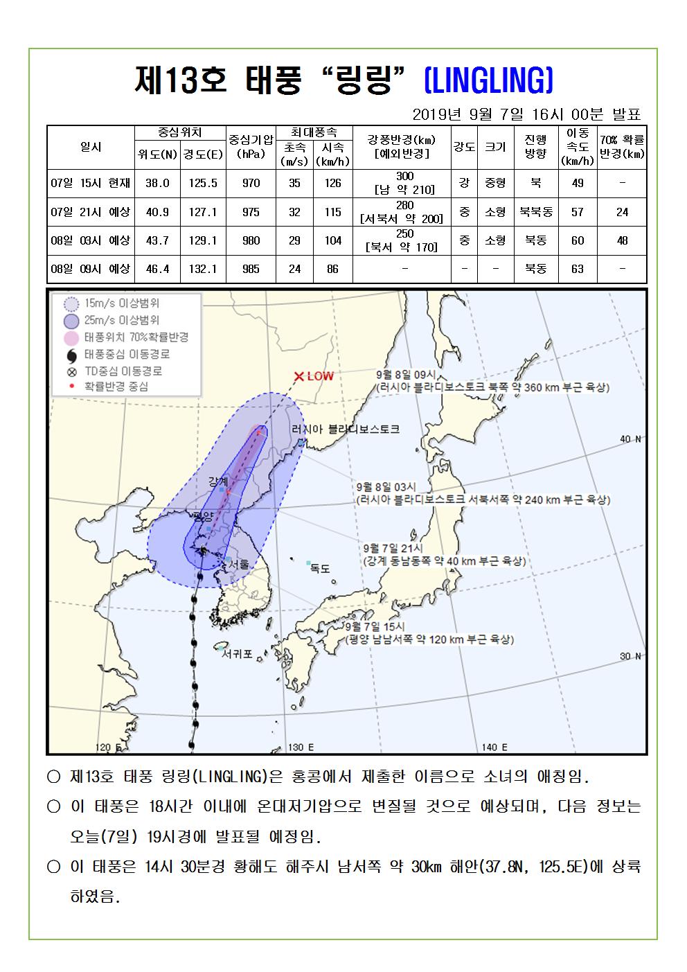 제13호 태풍 링링 예상진로도 2019. 9. 7.(토) 16시 00분 발표