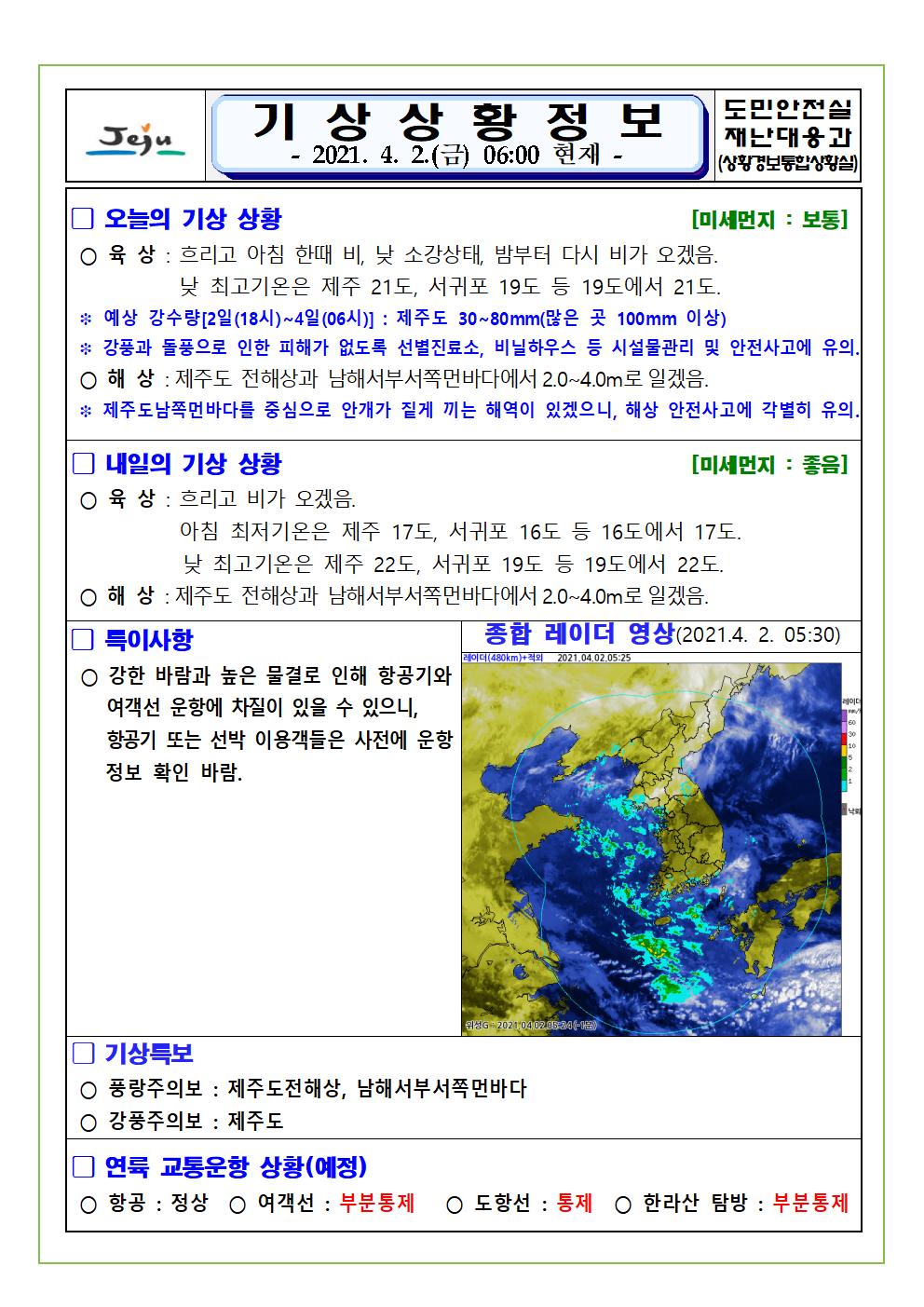 기상상황 2021. 4. 2. 금요일 