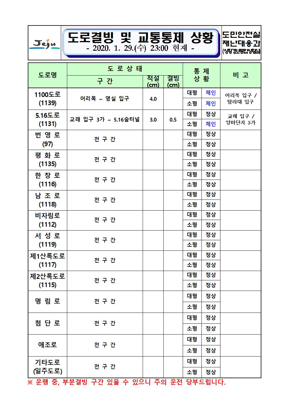 도로결빙 및 교통통제 상황(2020. 1. 29. 수요일 23시 00분 현재)