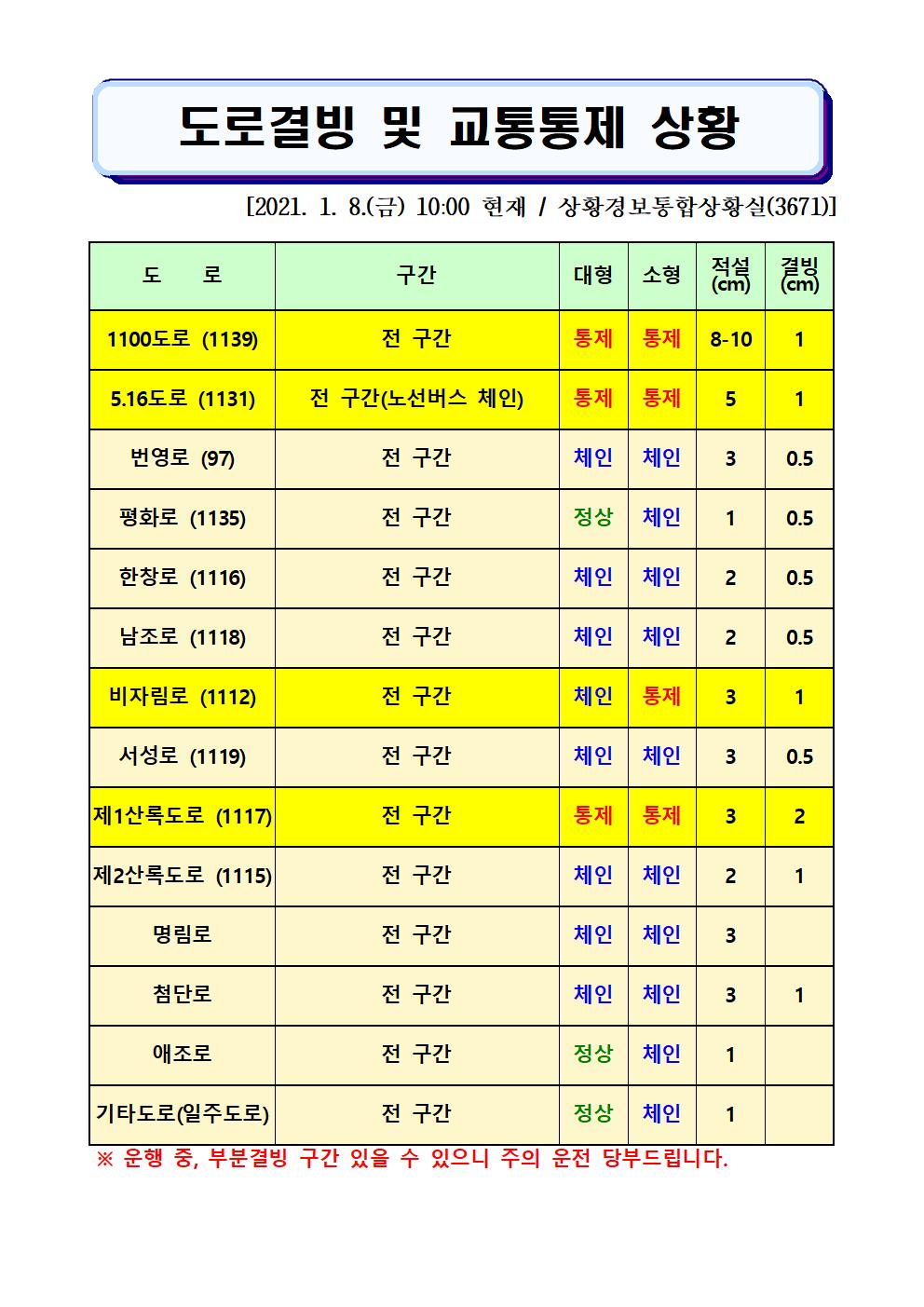 도로결빙 및 교통통제 상황(2021. 1. 8. 금요일 10시00분 현재) 