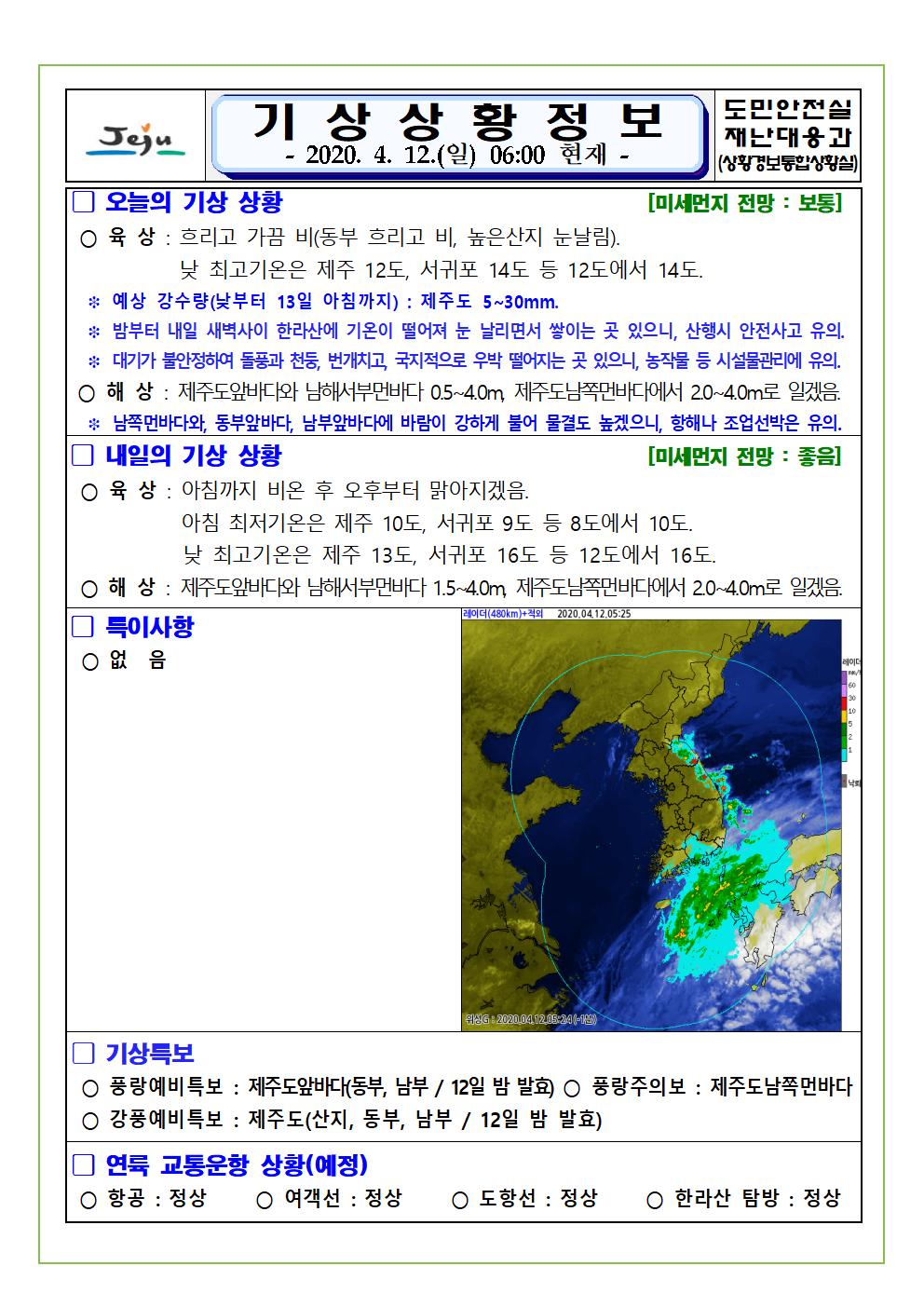 기상상황 2020. 4. 12. 일요일 