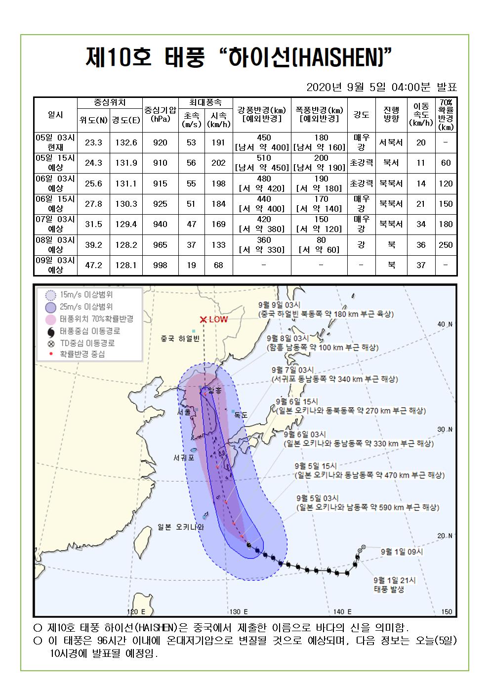 제10호 태풍 하이선 예상진로도 2020. 9. 5.(토) 04시00분 발표