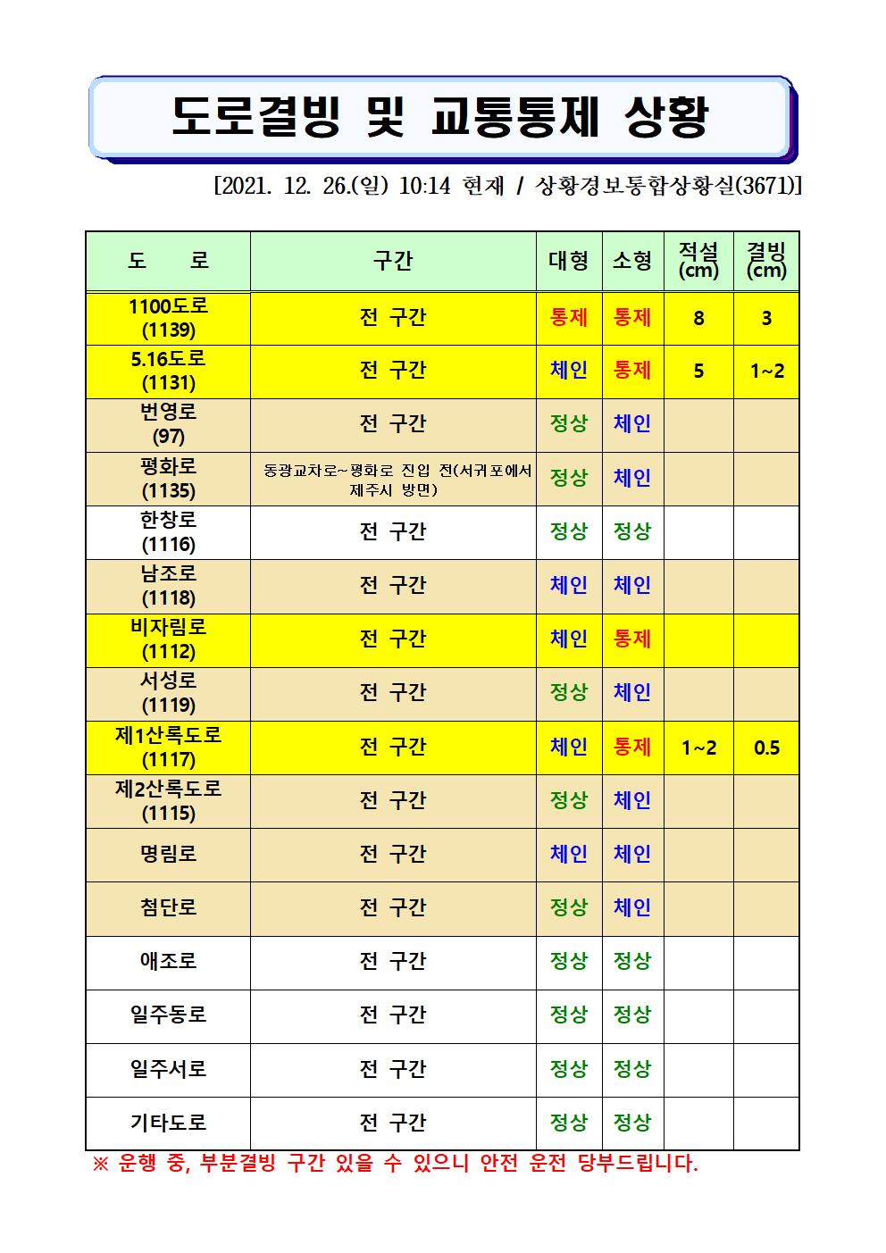도로결빙 및 교통통제 상황(2021. 12. 26. 일요일 10시14분 현재) 