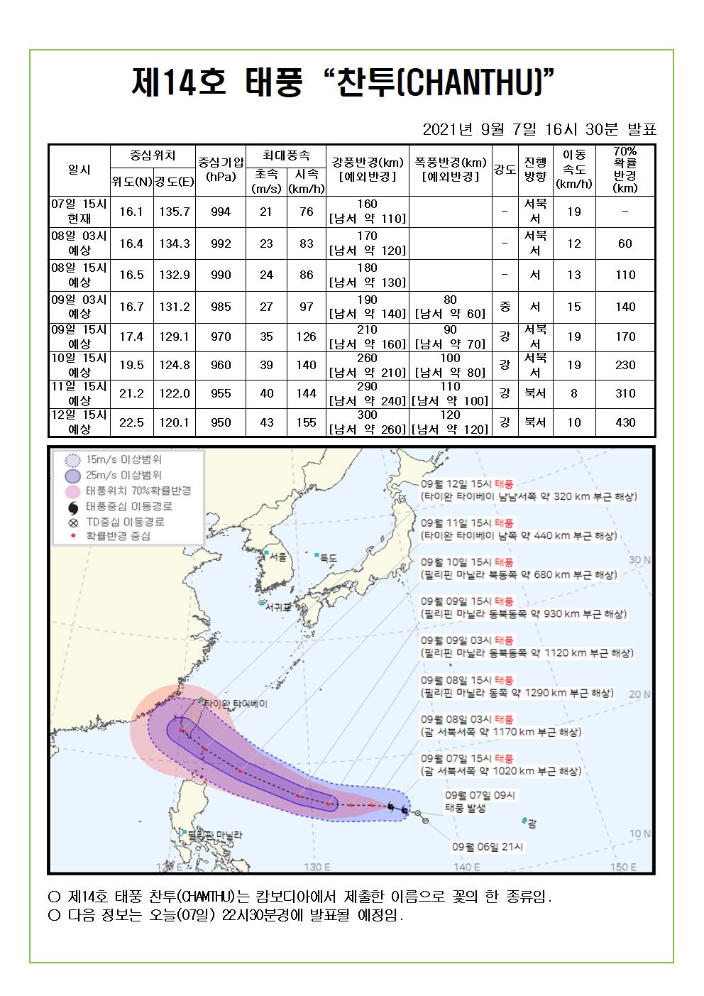 제14호 태풍 찬투 예상진로도 9월7일 (화) 16시30분 발표