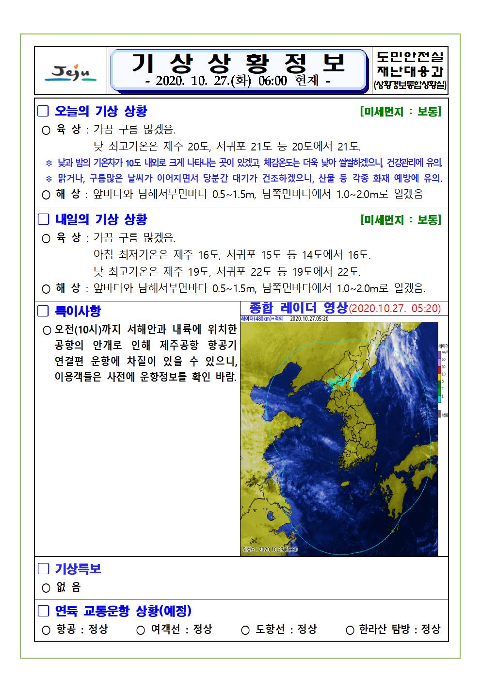 기상상황 2020. 10. 27. 화요일 